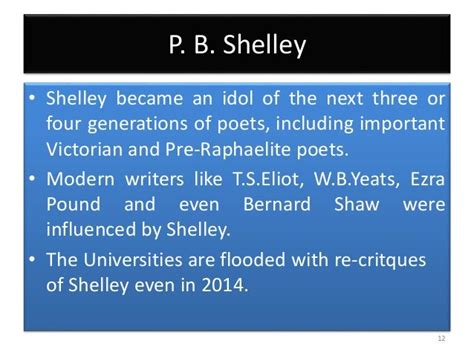 Poems of P.B.Shelley