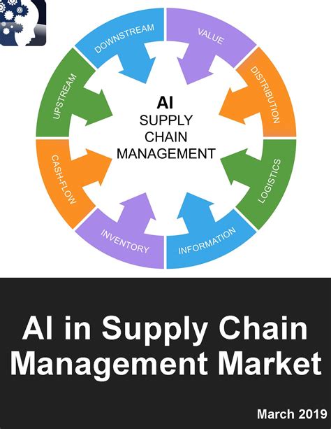 Functions Of Supply Chain Management