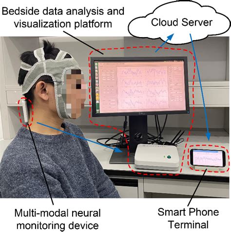 Figure From Iems An Iot Empowered Wearable Multimodal Monitoring