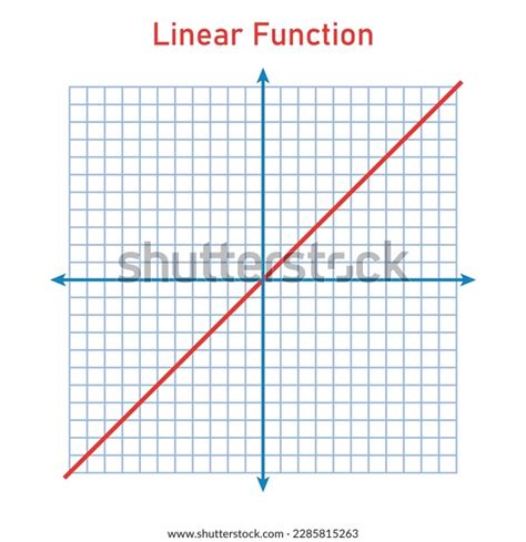 Linear Function Graph Function Mathematics Graphing Stock Vector ...