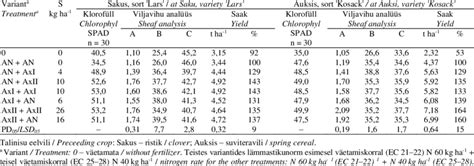 The Effect Of Sulphur Application On Winter Wheat In J Rvan