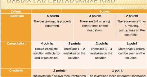 Rubrics For Performance Task In Science