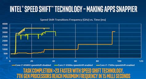 Kaby Lake Deep Dive Microarchitecture Highlights Intels Kaby Lake