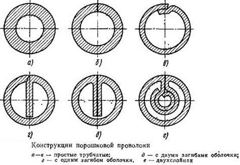 Самозащитная порошковая проволока для полуавтомата — назначение, виды ...
