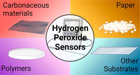 Flexible Sensors For Hydrogen Peroxide Detection A Critical Review