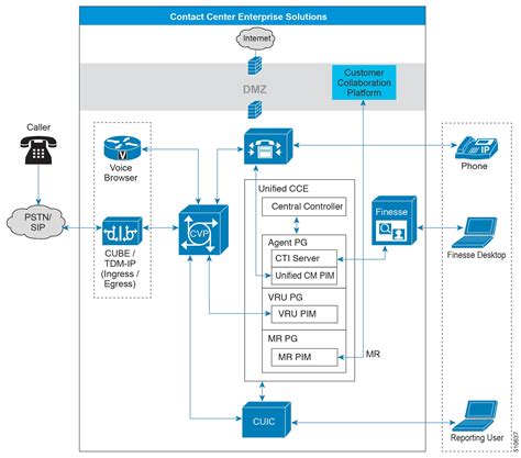 Solution Design Guide For Cisco Unified Contact Center Enterprise