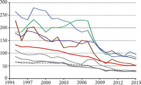 Road Fatalities Per 1 Million Population According To The Data Of 2016