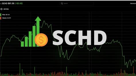 Schwab U S Dividend Equity ETF SCHD TOP 10 HOLDINGS As Of 1 10 2022