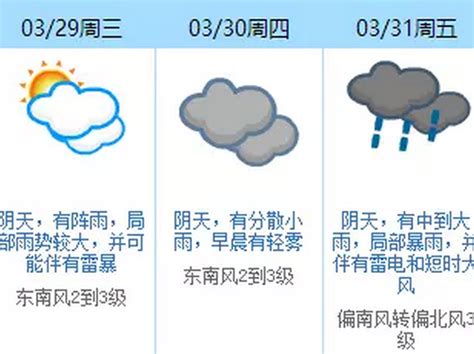 阴雨天、雷暴坏天气又要来！清明假期天气如何