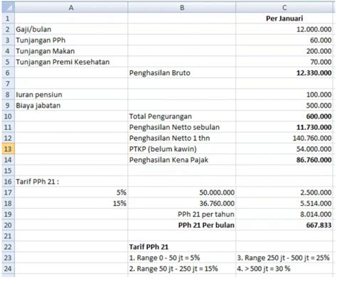 Cara Menghitung Perhitungan Pph Gaji Excel Warga Co Id