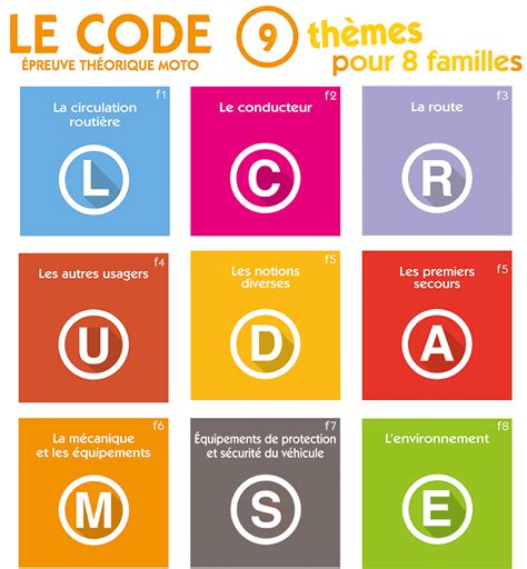 ETM Entrainement Au Code Moto Codes Rousseau