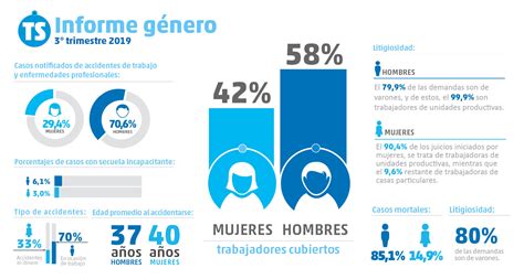 Argentina Informe Sobre La Situaci N De G Nero En El Sistema De