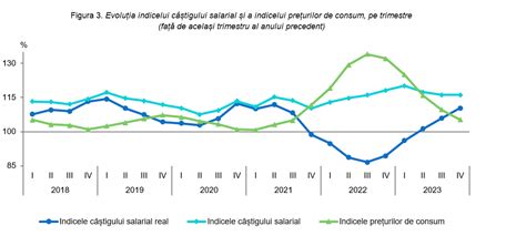 Cu C T A Crescut Salariul Mediu Pe Economie I Care Au Fost Cele Mai