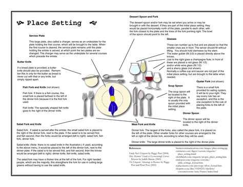 Table setting etiquette, Etiquette, Facs