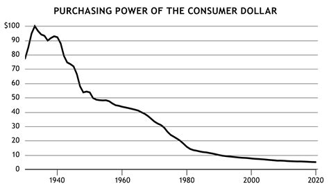 The Large Impact of (Even) Low Inflation Over Time