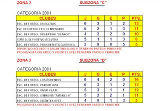 Futbol Infanto Juvenil Pergamino Futbol Infantil Tabla De Posiciones