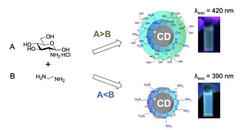 Teo’s carbon dot paper accepted | The Oliver Research Group