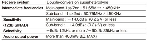 Alinco Dj G T Dual Band Fm Handheld Transceiver User Guide