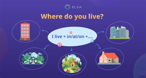 And Where Do You Live - Where do you live คืออะไร? วิธีการตอบในสถานการณ์จริงและการสอบ IELTS