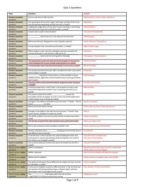 Lab Exam Quiz Bank Topic Question Answer General Sensation