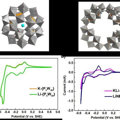 A Structure Of Li P 5 W 30 By Single Crystal XRD Grey Polyhedra