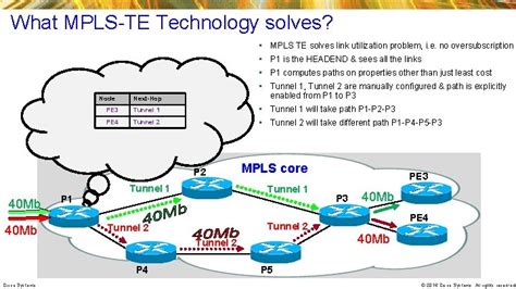 Cisco Mpls Fundamentals Motorsvvti