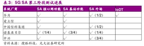 重磅深度！5g：元年开启，万物互联 凤凰网