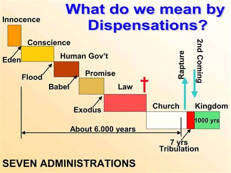 Dispensations Seven The Herald Of Hope