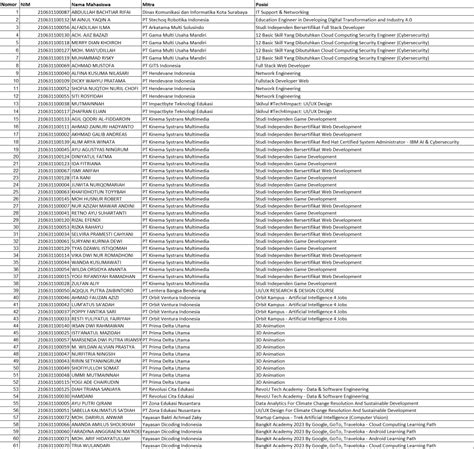 Tambah Pengalaman Luar Kampus Mahasiswa Pendidikan Informatika Utm