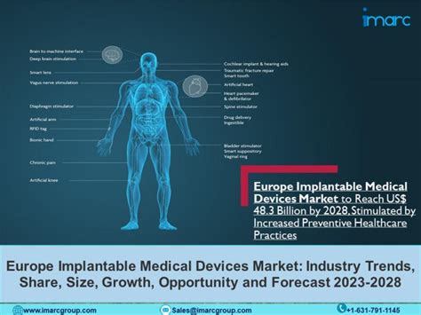 Europe Implantable Medical Devices Market Size Share Demand