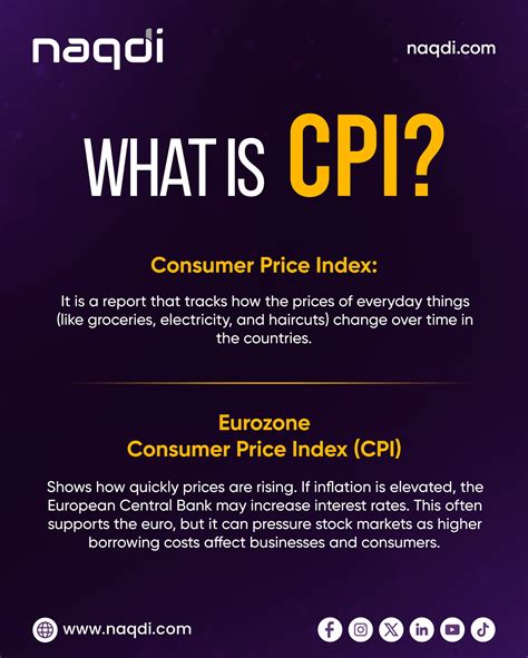 naqdiGlobal - 📊 CPI Data Inflation trends take center stage as the