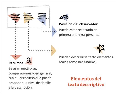 Fundamentos De Redacci N Vf