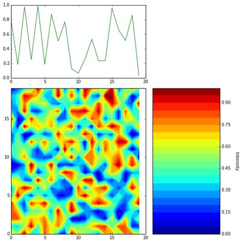 Python How To Plot Contourf Colorbar In Different Subplot Matplotlib Stack Overflow