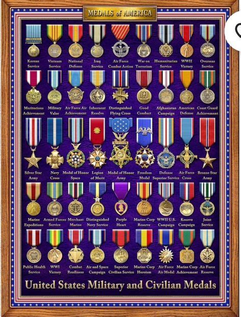 Military Awards, Military Ranks, Military Medals, Military Insignia ...