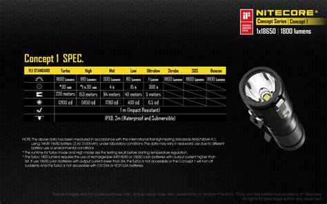 Nitecore Concept Award Winning Beautiful High Output Led Flashlight