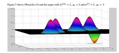 Github Yaaximus Artificial Potential Field Matlab