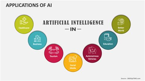 Applications Of Ai Powerpoint Presentation Slides Ppt Template