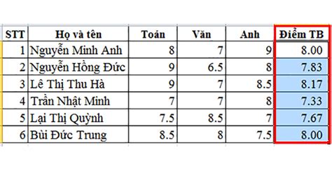 C Ch T Nh I M Trung B Nh M N Trong Excel T Ng H A Quy Tr Nh