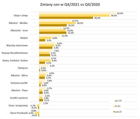 Podsumowanie Roku W Handlu Tradycyjnym Poradnik Handlowca