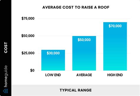 roof truss costs 7