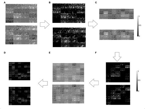 Figure 1 From Deep Learning Based Inter Subject Continuous Decoding Of