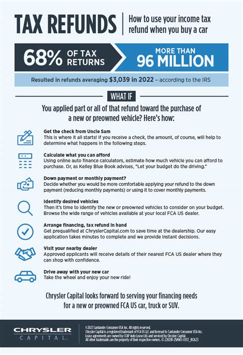 How To Optimize Your Tax Refund When You Buy Or Lease A Car Chrysler