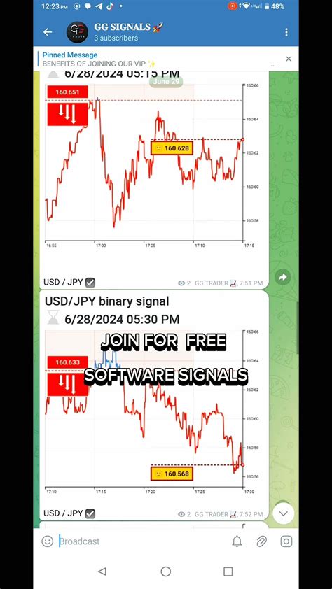 Telegram Group For Binary Signals Shorts Trading Crypto Forex