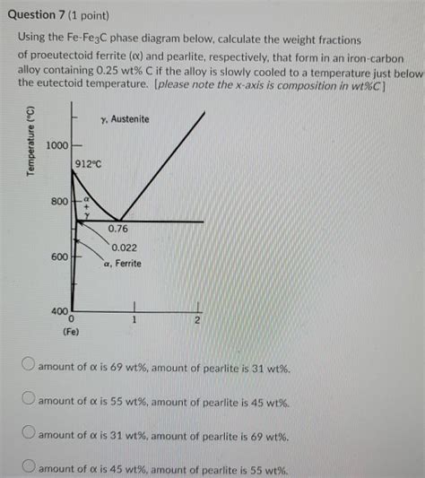 Solved Question Point Using The Fe Fe C Phase Diagram Chegg