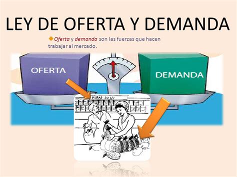 Que Es La Ley De Oferta Y Demanda