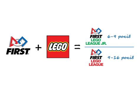 Logo Brand First Lego League Organization Png 715x600px Logo Area