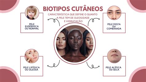 Biotipos Cutaneos Alipics Plantecuador