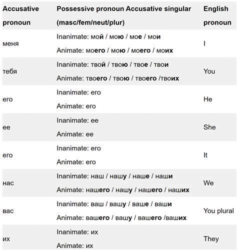 Learn The 6 Russian Cases Fast With This Proven System