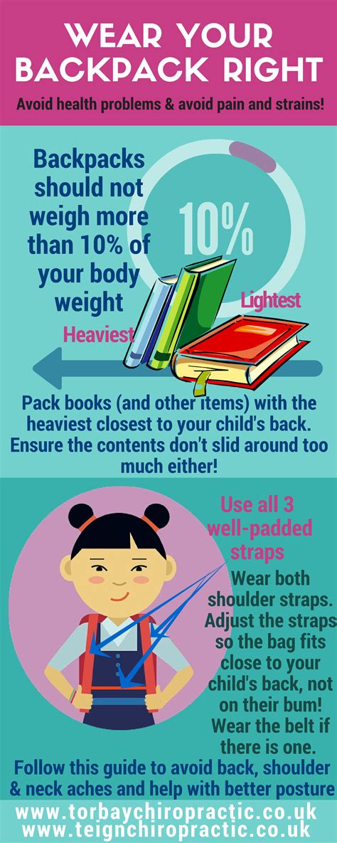 Wear your backpack right | Torbay and Teign Chiropractic