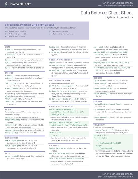 Basic Python Syntax Cheat Sheet